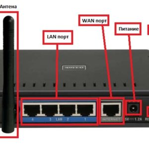Настройка маршрутизатора